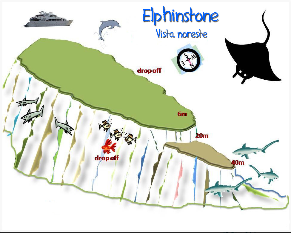 elphinstone